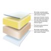 Structure-of-Balmoral-Memory-Extra-Mattress-tpng.jpg