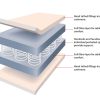 Structure-of-Sandringham-Pocket-Sprung-Mattress-tpng.jpg